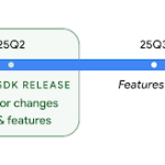 Android 16 Expands This Pixel Tablet Feature to Additional Devices