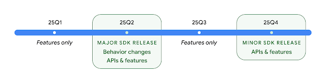 Android 16 Expands This Pixel Tablet Feature to Additional Devices